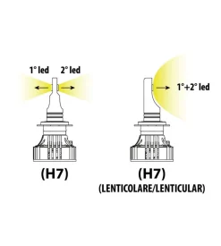 Lampade led per auto 9-32v halo led serie 7 compact - (h7 lenticular) - 36w - px26d - 2 pz - scatola 57805